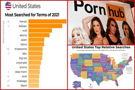 teen latina porn|Pornhub reveals 2021’s most popular searches in America